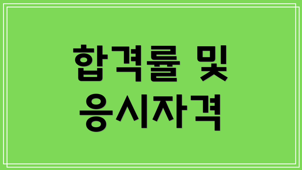 합격률 및 응시자격
