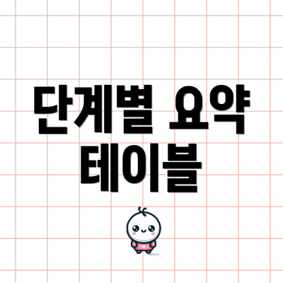 단계별 요약 테이블